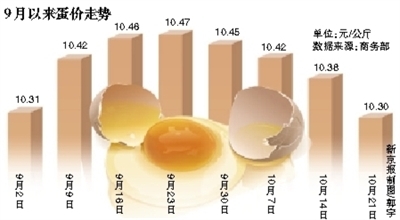 食用農(nóng)產(chǎn)品價格回落 新信號與公眾關(guān)注